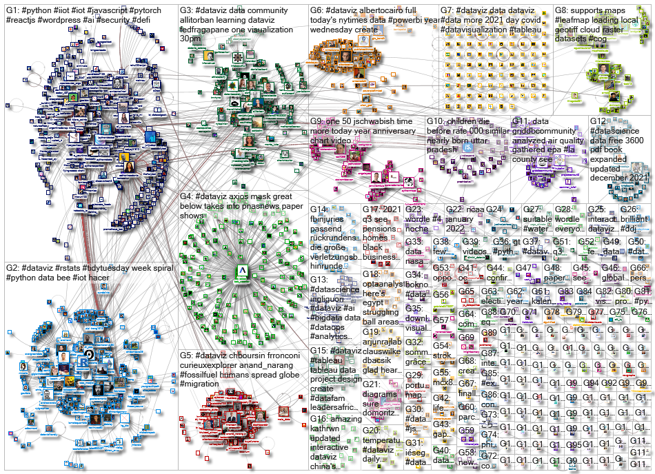 dataviz OR datavis_2022-01-13_17-05-16.xlsx