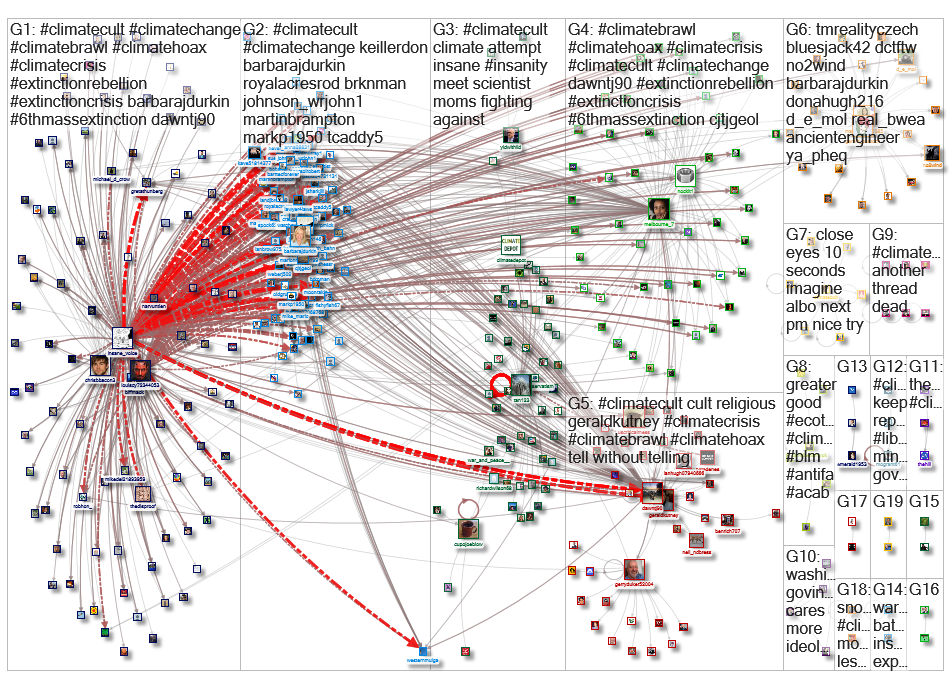 climatecult Twitter NodeXL SNA Map and Report for Saturday, 15 January 2022 at 21:24 UTC