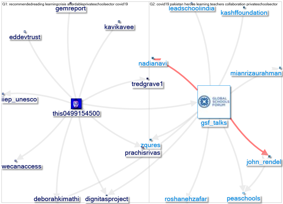 GSF_talks Twitter NodeXL SNA Map and Report for segunda-feira, 17 janeiro 2022 at 12:07 UTC