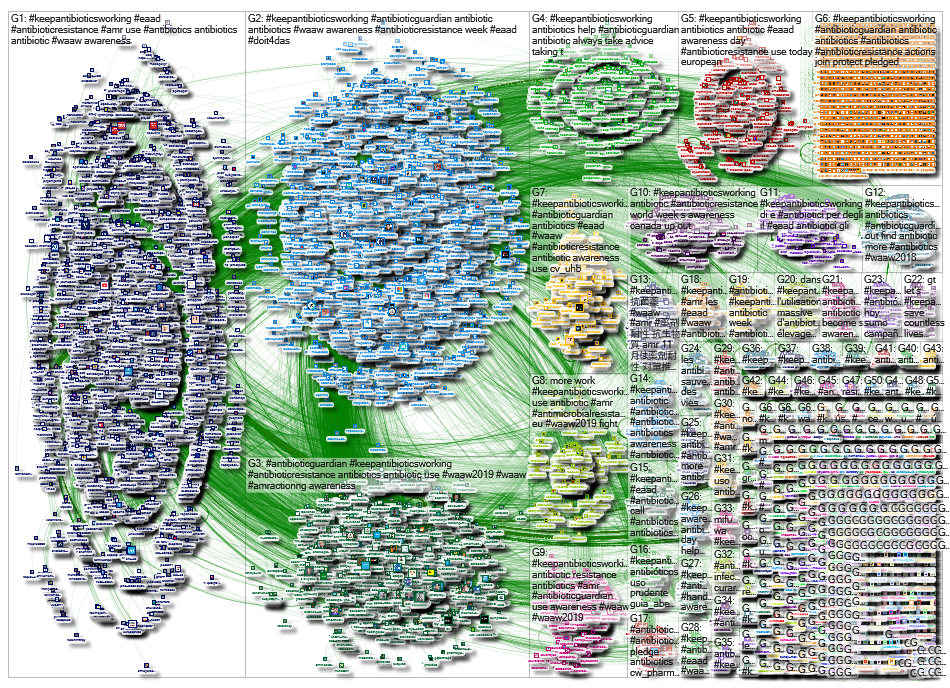 NodeXL Twitter Tweet ID List #ag #kaw 2017-2021 inclusive Monday, 17 January 2022 at 23:11 UTC