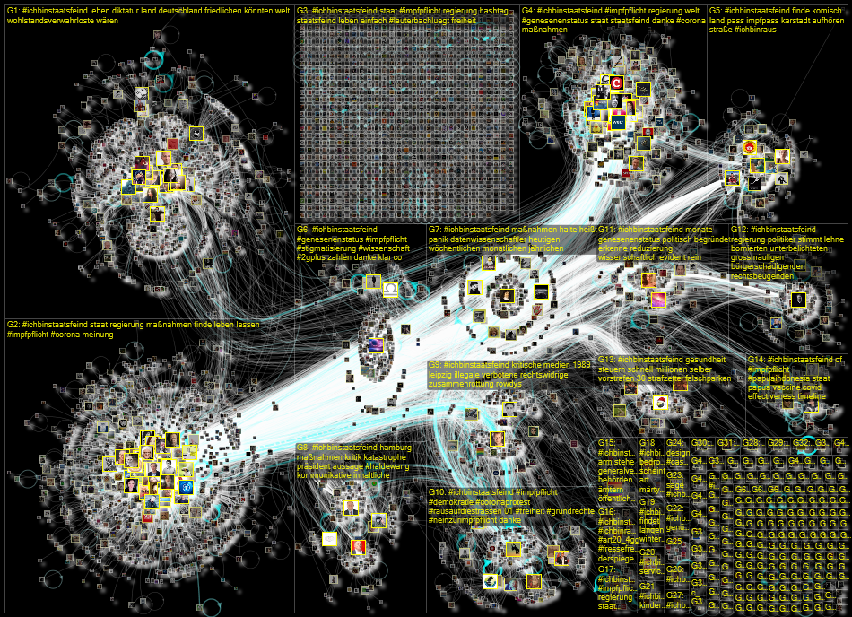 #IchbinStaatsfeind until:2022-01-20 Twitter NodeXL SNA Map and Report for Thursday, 20 January 2022 