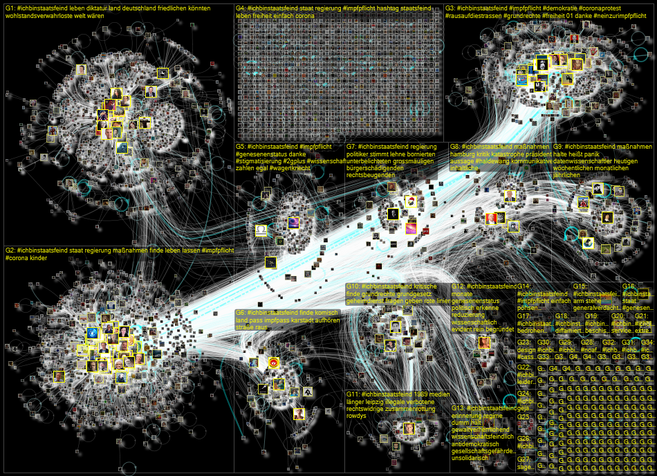 #IchbinStaatsfeind until:2022-01-19 Twitter NodeXL SNA Map and Report for Thursday, 20 January 2022 