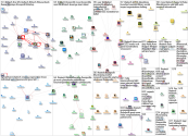 nptech Twitter NodeXL SNA Map and Report for Friday, 21 January 2022 at 00:43 UTC