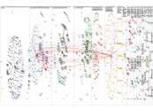 #MWC22 Twitter NodeXL SNA Map and Report for Friday, 21 January 2022 at 12:40 UTC