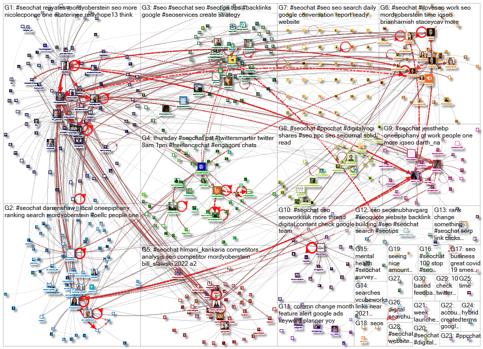 #SEOChat_2022-01-21_19-48-00.xlsx