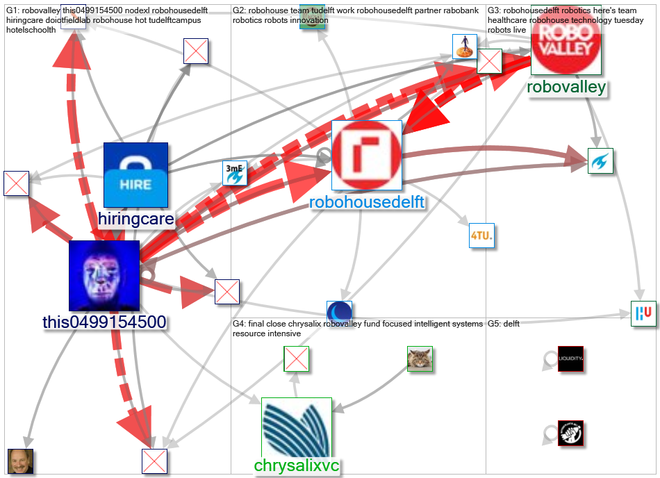 robovalley_2022-01-21_23-42-00.xlsx