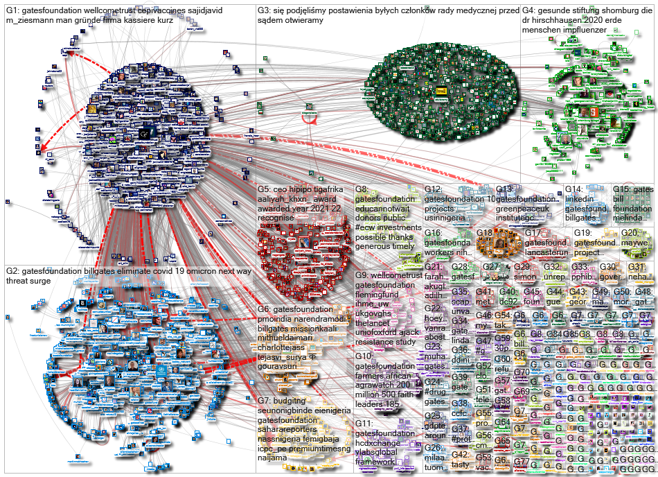 gatesfoundation_2022-01-23_20-29-04.xlsx