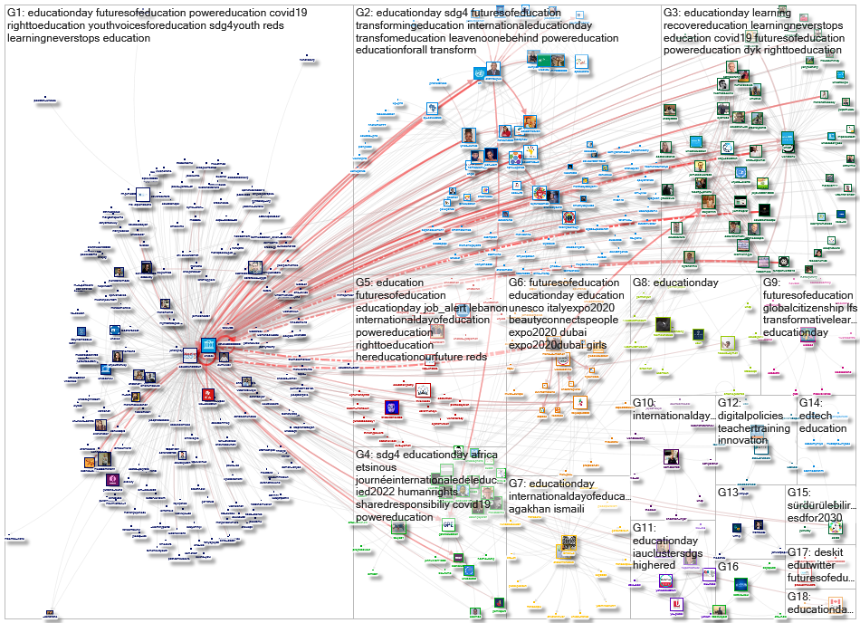 Education2030UN Twitter NodeXL SNA Map and Report for segunda-feira, 24 janeiro 2022 at 10:07 UTC