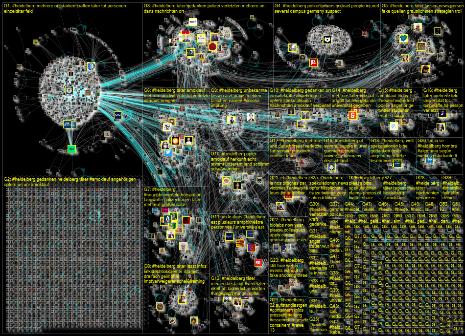 #Heidelberg Twitter NodeXL SNA Map and Report for Monday, 24 January 2022 at 17:23 UTC