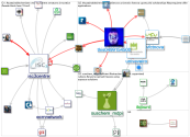 #sustainablechemistry_2022-01-24_19-37-12.xlsx