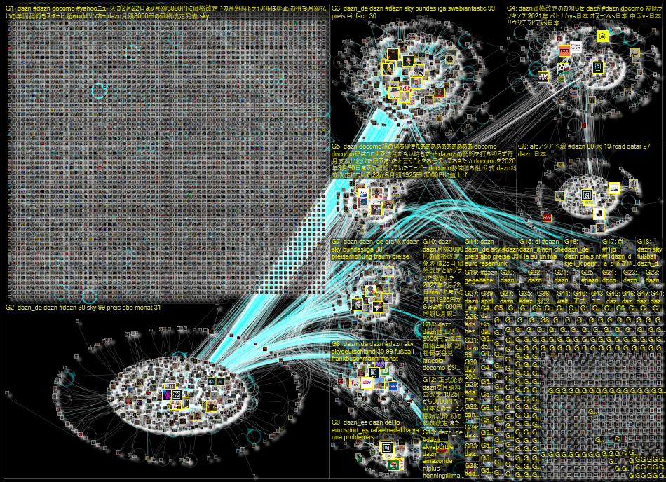 DAZN Twitter NodeXL SNA Map and Report for Tuesday, 25 January 2022 at 12:46 UTC