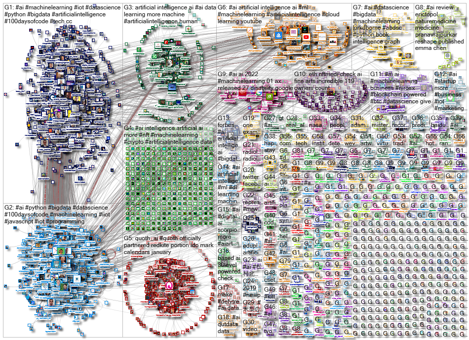 (Artificial Intelligence) OR #AI_2022-01-26_21-42-08.xlsx