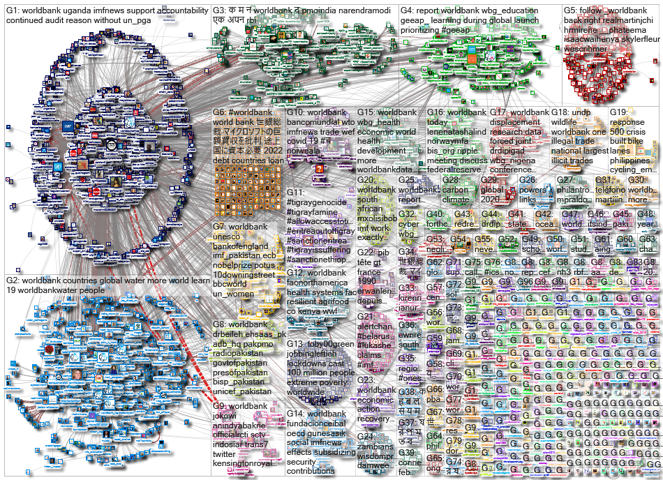 worldbank_2022-01-27_05-25-33.xlsx