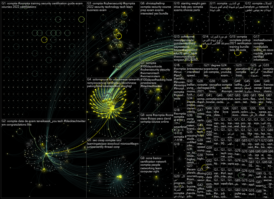 CompTIA Twitter NodeXL SNA Map and Report for Thursday, 27 January 2022 at 18:26 UTC