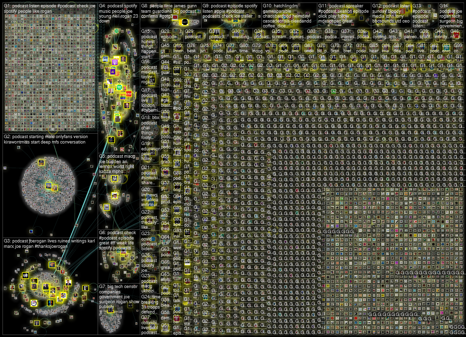 Podcast lang:en Twitter NodeXL SNA Map and Report for Friday, 28 January 2022 at 13:20 UTC