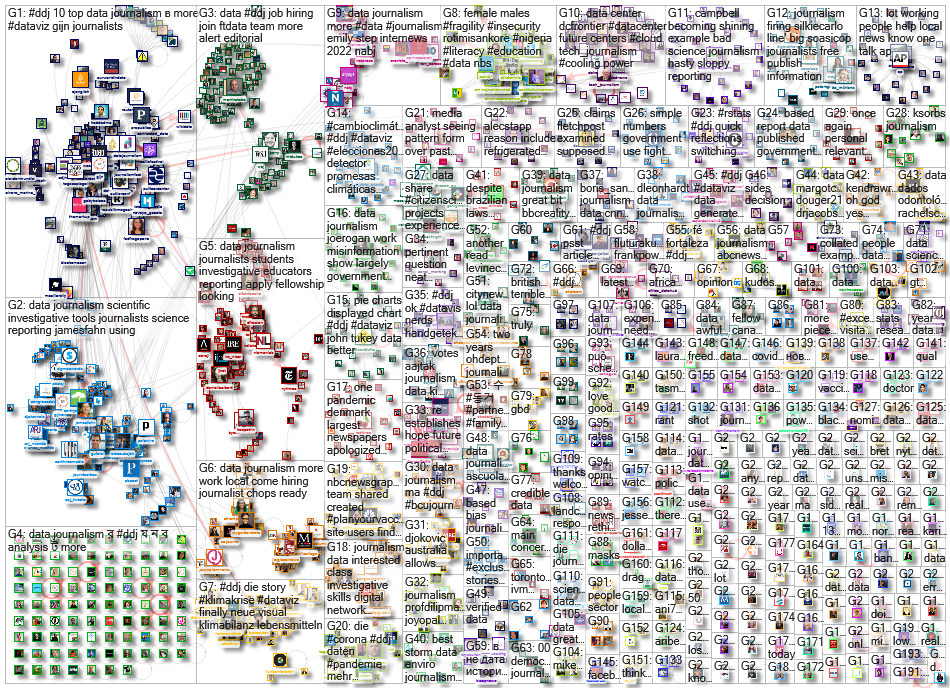 #ddj OR (data journalism) since:2022-01-24 until:2022-01-31 Twitter NodeXL SNA Map and Report for Mo