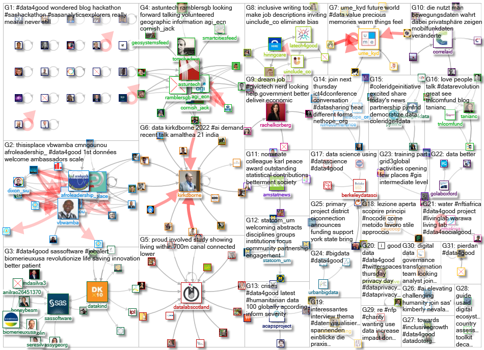 #data4good_2022-01-31_10-56-27.xlsx