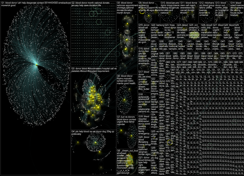 blood donor Twitter NodeXL SNA Map and Report for Tuesday, 01 February 2022 at 01:15 UTC