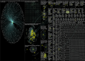 blood donor Twitter NodeXL SNA Map and Report for Tuesday, 01 February 2022 at 01:15 UTC