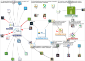 #sustainablechemistry_2022-01-31_19-37-12.xlsx