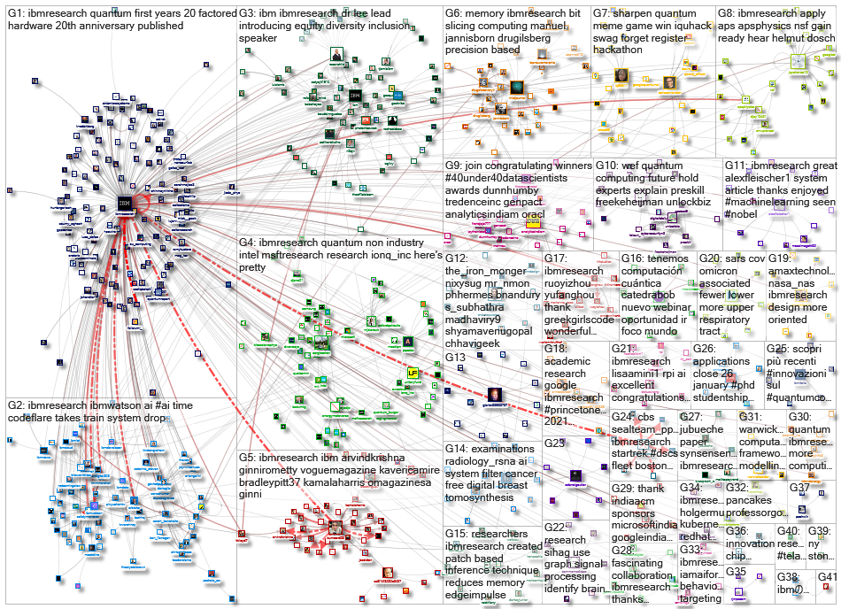 ibmresearch_2022-01-31_22-17-04.xlsx