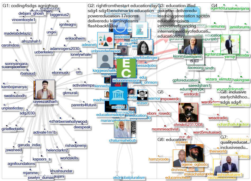 educommission Twitter NodeXL SNA Map and Report for terça-feira, 01 fevereiro 2022 at 21:53 UTC