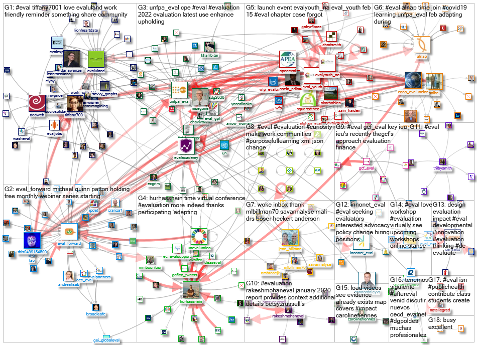 #eval_2022-02-01_09-55-53.xlsx