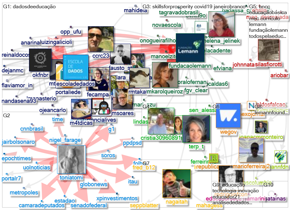 fundacaolemann Twitter NodeXL SNA Map and Report for quarta-feira, 02 fevereiro 2022 at 01:11 UTC