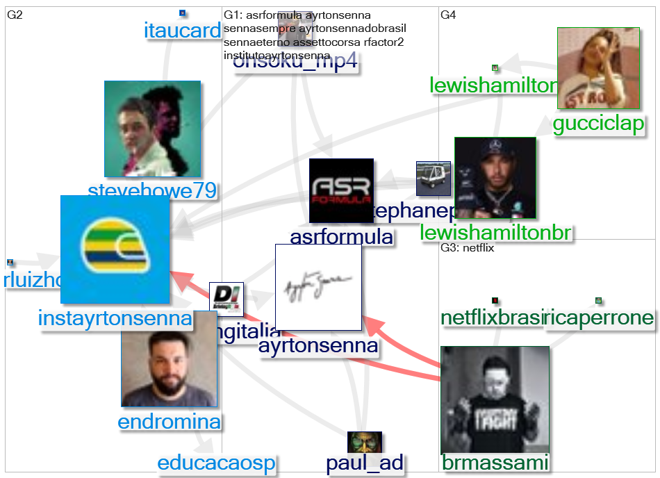 instayrtonsenna Twitter NodeXL SNA Map and Report for quarta-feira, 02 fevereiro 2022 at 01:14 UTC