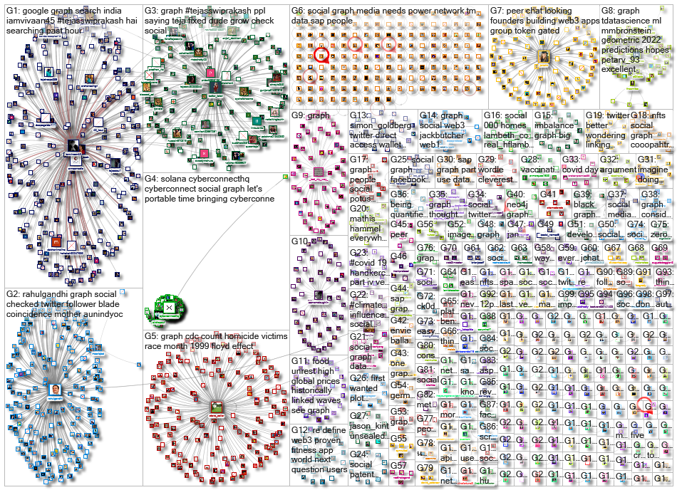 social graph_2022-02-01_21-04-00.xlsx