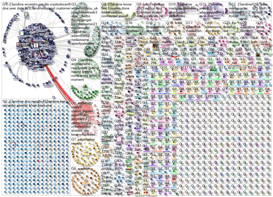 23andMe_2022-02-02_21-59-16.xlsx