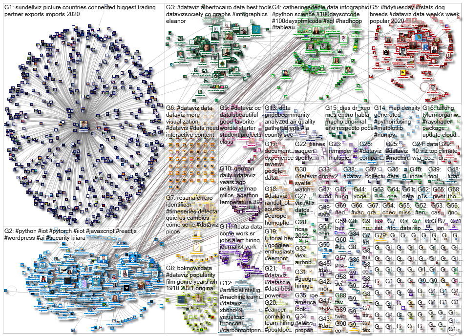 dataviz OR datavis_2022-02-03_17-05-16.xlsx