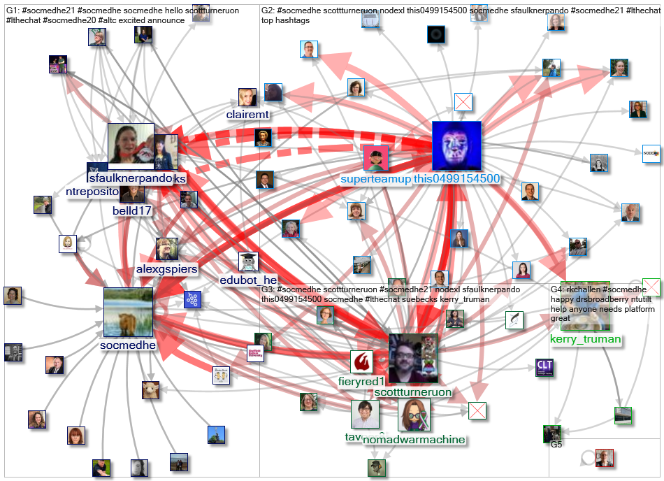 #SocMedHE_2022-02-03_23-19-53.xlsx