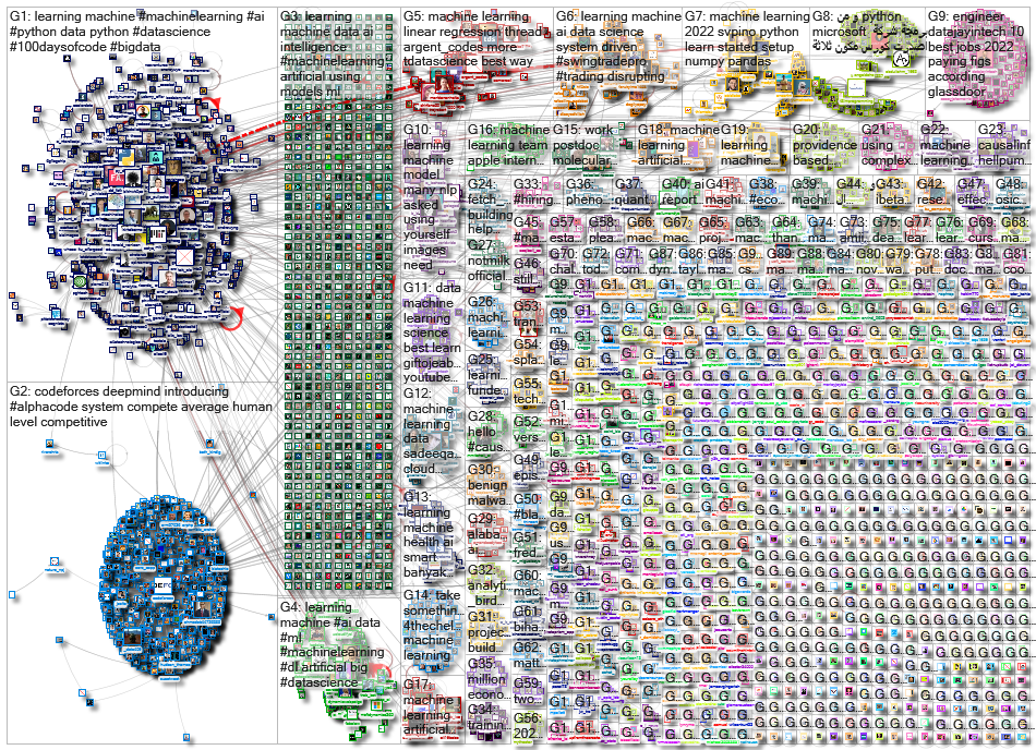 %22machine learning%22_2022-02-04_16-45-34.xlsx