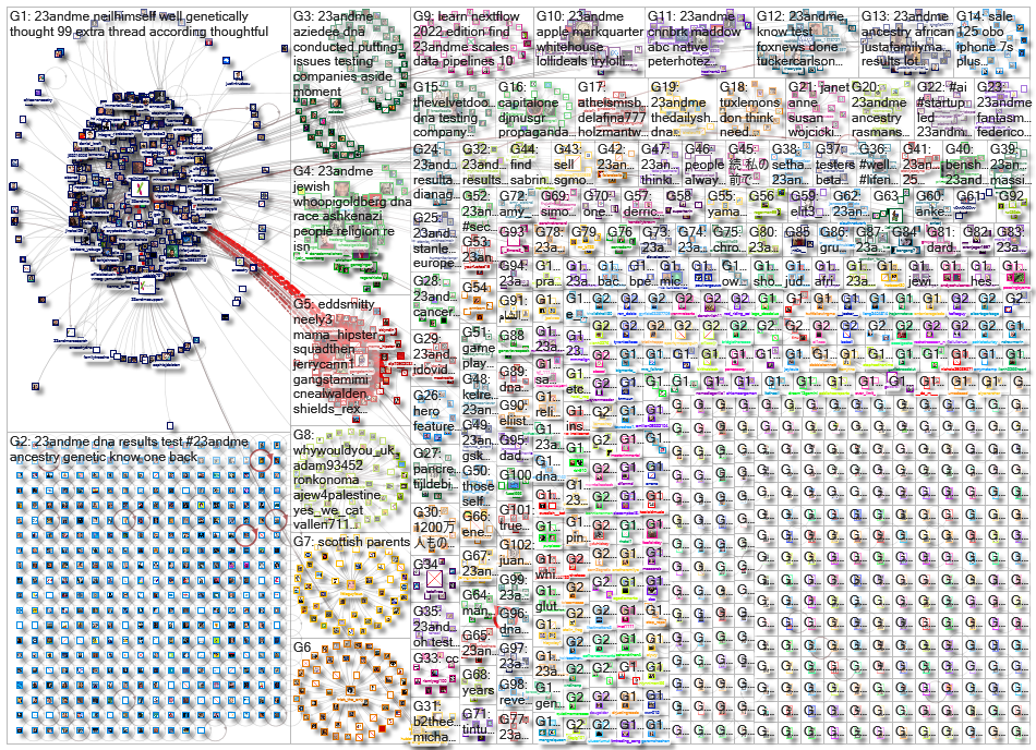 23andMe_2022-02-05_19-10-56.xlsx