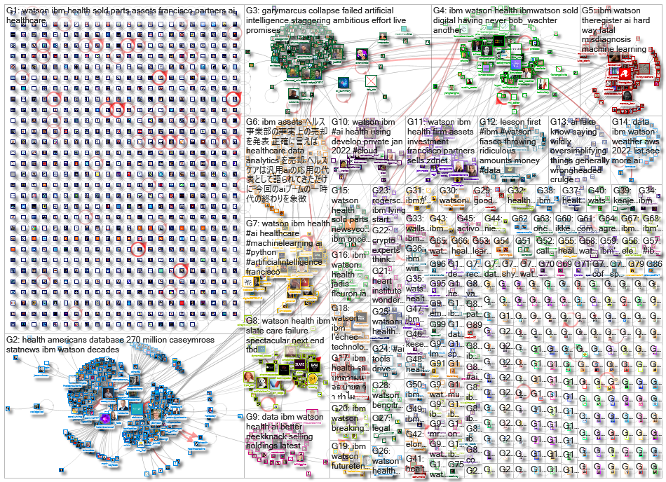 ibm watson_2022-02-05_20-39-28.xlsx