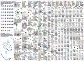 #bettywhitechallenge Twitter NodeXL SNA Map and Report for Sunday, 06 February 2022 at 17:05 UTC