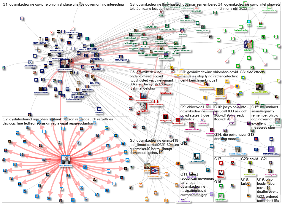 (corona OR virus OR covid) (%22Gov Ohio%22 OR GovMikeDEWine)_2022-02-06_17-27-30.xlsx