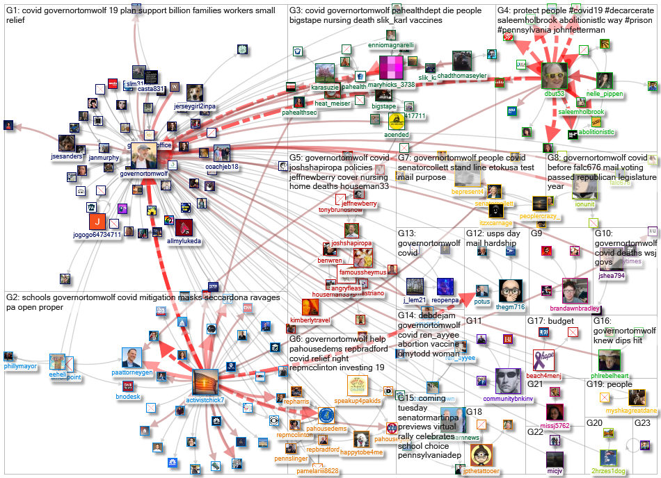 (corona OR virus OR covid) (%22Gov PA%22 OR GovernorTomWolf)_2022-02-06_18-09-24.xlsx