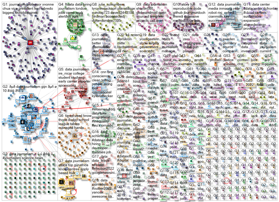 #ddj OR (data journalism)_2022-02-07_08-50-45.xlsx