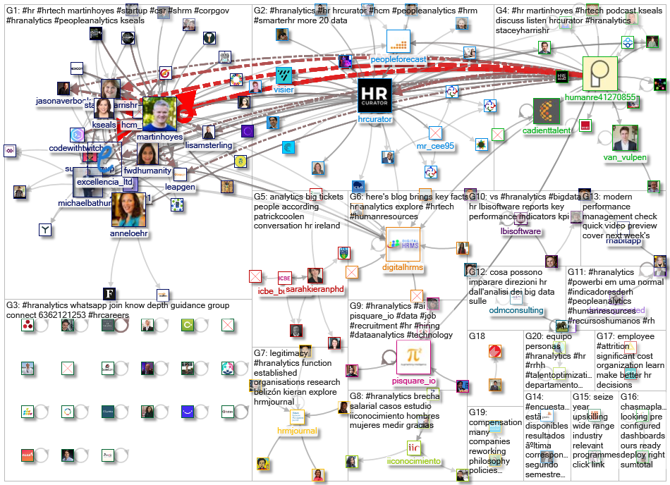 #HRAnalytics_2022-02-07_07-54-53.xlsx