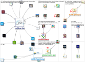 #sustainablechemistry_2022-02-07_19-37-12.xlsx