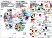 Education2030UN Twitter NodeXL SNA Map and Report for terça-feira, 08 fevereiro 2022 at 12:52 UTC