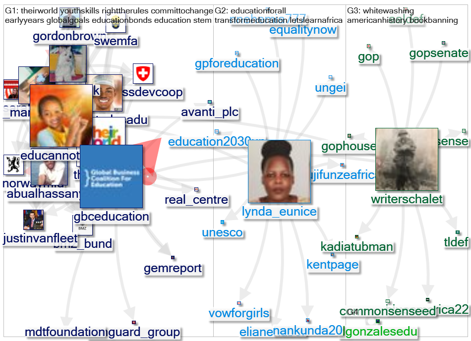 gbceducation Twitter NodeXL SNA Map and Report for terça-feira, 08 fevereiro 2022 at 14:07 UTC