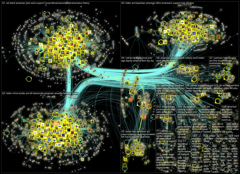 list:34179516 Twitter NodeXL SNA Map and Report for Wednesday, 09 February 2022 at 16:00 UTC