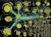 list:4343 Twitter NodeXL SNA Map and Report for Wednesday, 09 February 2022 at 15:59 UTC