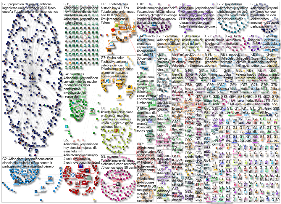 #DiaDeLaMujerYLaNinaEnCiencia Twitter NodeXL SNA Map and Report for Saturday, 12 February 2022 at 05