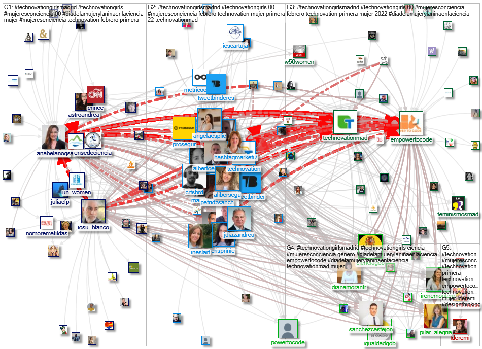 #TechnovationGirlsMadrid Twitter NodeXL SNA Map and Report for Saturday, 12 February 2022 at 11:50 U