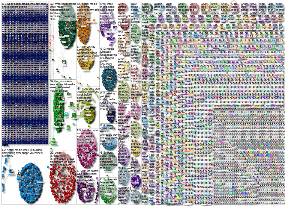 social media week Twitter NodeXL SNA Map and Report for Monday, 14 February 2022 at 04:57 UTC