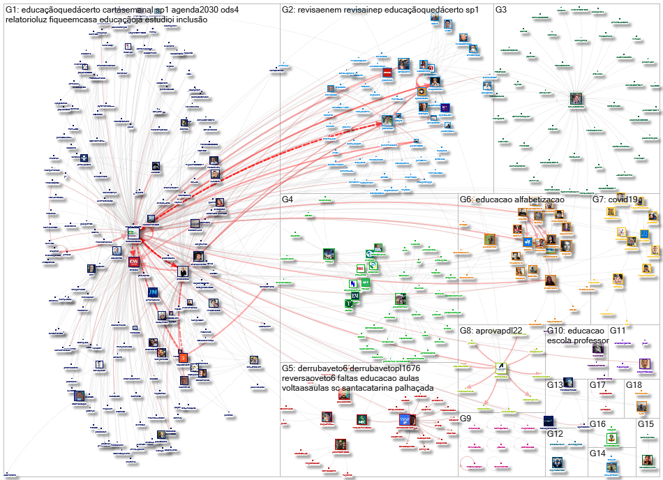 TodosEducacao Twitter NodeXL SNA Map and Report for segunda-feira, 14 fevereiro 2022 at 20:06 UTC